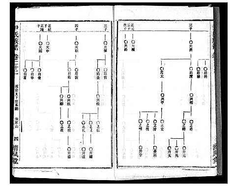 [尹]尹氏族谱 (湖北) 尹氏家谱_二十四.pdf