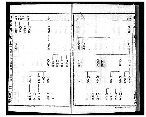 [尹]尹氏族谱 (湖北) 尹氏家谱_二十四.pdf