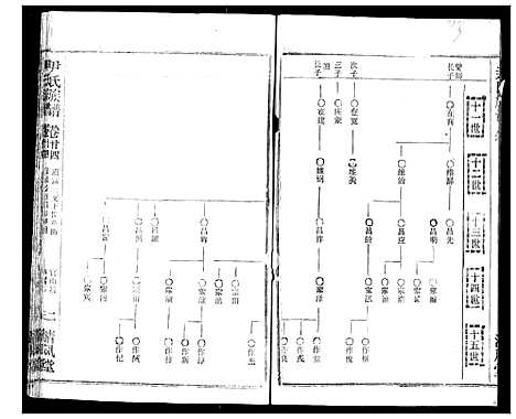 [尹]尹氏族谱 (湖北) 尹氏家谱_二十六.pdf