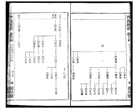 [尹]尹氏族谱 (湖北) 尹氏家谱_二十六.pdf