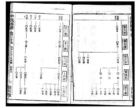 [尹]尹氏族谱 (湖北) 尹氏家谱_二十七.pdf