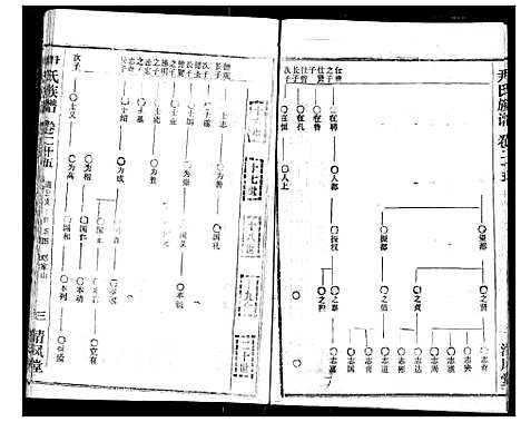 [尹]尹氏族谱 (湖北) 尹氏家谱_二十七.pdf