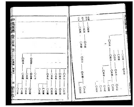 [尹]尹氏族谱 (湖北) 尹氏家谱_二十七.pdf