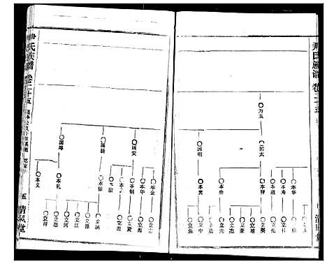 [尹]尹氏族谱 (湖北) 尹氏家谱_二十七.pdf