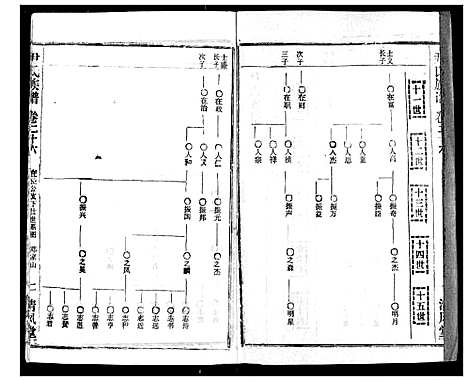 [尹]尹氏族谱 (湖北) 尹氏家谱_二十八.pdf