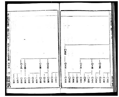 [尹]尹氏族谱 (湖北) 尹氏家谱_二十八.pdf