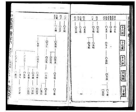 [尹]尹氏族谱 (湖北) 尹氏家谱_二十八.pdf