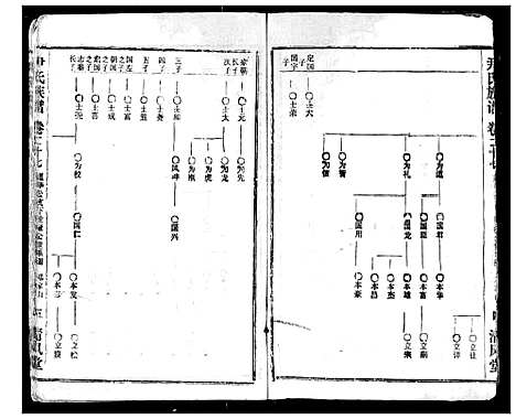 [尹]尹氏族谱 (湖北) 尹氏家谱_二十九.pdf