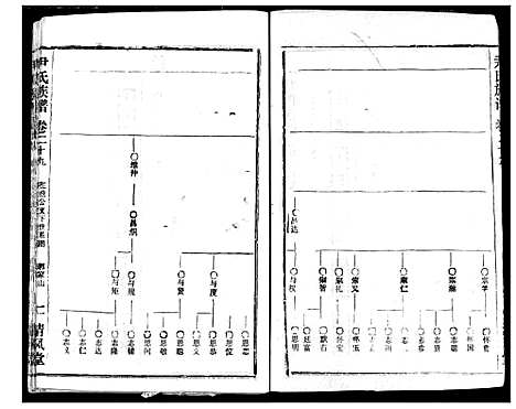 [尹]尹氏族谱 (湖北) 尹氏家谱_三十一.pdf