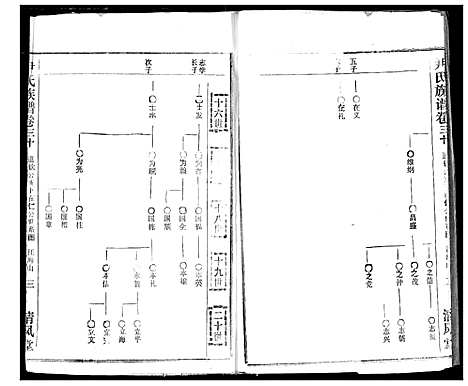 [尹]尹氏族谱 (湖北) 尹氏家谱_三十二.pdf