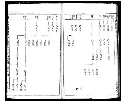 [尹]尹氏族谱 (湖北) 尹氏家谱_三十二.pdf