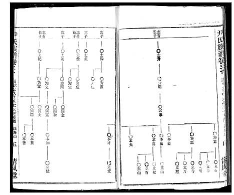 [尹]尹氏族谱 (湖北) 尹氏家谱_三十二.pdf