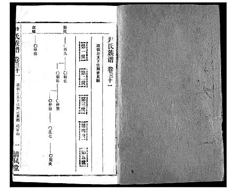 [尹]尹氏族谱 (湖北) 尹氏家谱_三十三.pdf