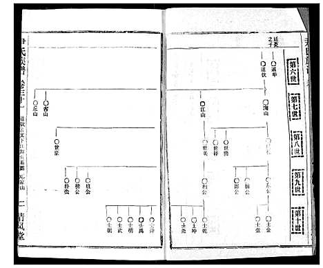 [尹]尹氏族谱 (湖北) 尹氏家谱_三十三.pdf