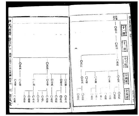 [尹]尹氏族谱 (湖北) 尹氏家谱_三十三.pdf