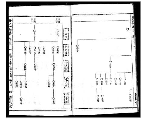 [尹]尹氏族谱 (湖北) 尹氏家谱_三十三.pdf