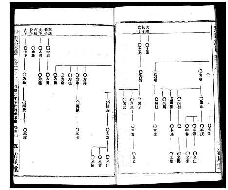 [尹]尹氏族谱 (湖北) 尹氏家谱_三十三.pdf