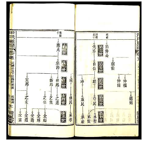 [尹]尹氏族谱 (湖北) 尹氏家谱_四.pdf