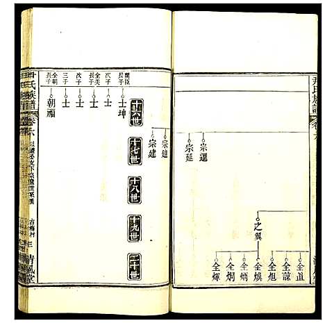 [尹]尹氏族谱 (湖北) 尹氏家谱_五.pdf