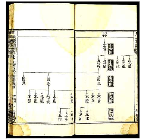 [尹]尹氏族谱 (湖北) 尹氏家谱_六.pdf