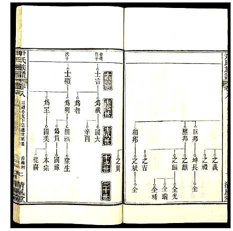 [尹]尹氏族谱 (湖北) 尹氏家谱_七.pdf