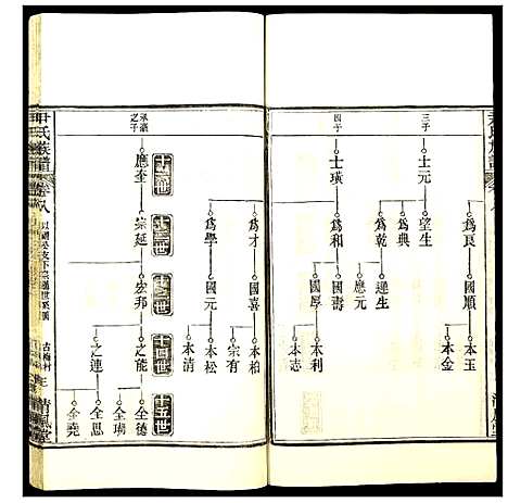 [尹]尹氏族谱 (湖北) 尹氏家谱_七.pdf