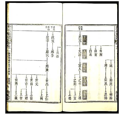 [尹]尹氏族谱 (湖北) 尹氏家谱_十一.pdf