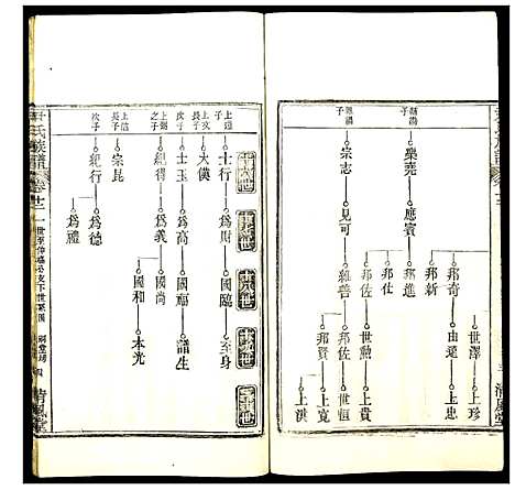 [尹]尹氏族谱 (湖北) 尹氏家谱_十一.pdf