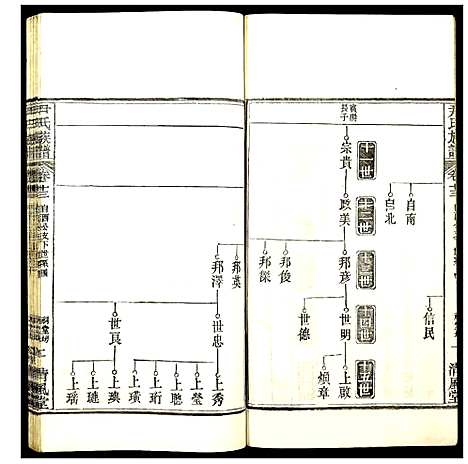 [尹]尹氏族谱 (湖北) 尹氏家谱_十二.pdf