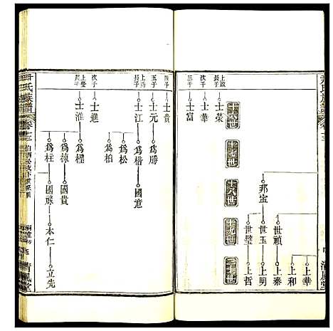 [尹]尹氏族谱 (湖北) 尹氏家谱_十二.pdf