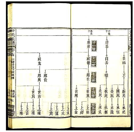 [尹]尹氏族谱 (湖北) 尹氏家谱_十三.pdf