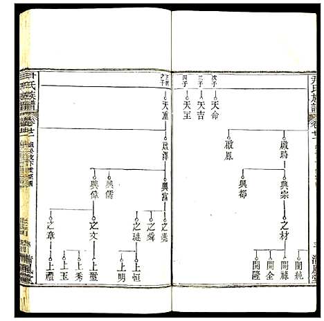 [尹]尹氏族谱 (湖北) 尹氏家谱_二十.pdf