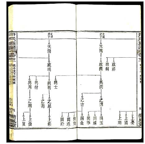 [尹]尹氏族谱 (湖北) 尹氏家谱_二十.pdf