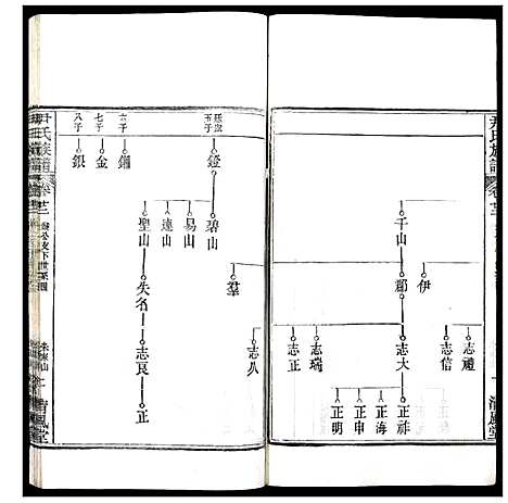 [尹]尹氏族谱 (湖北) 尹氏家谱_二十一.pdf