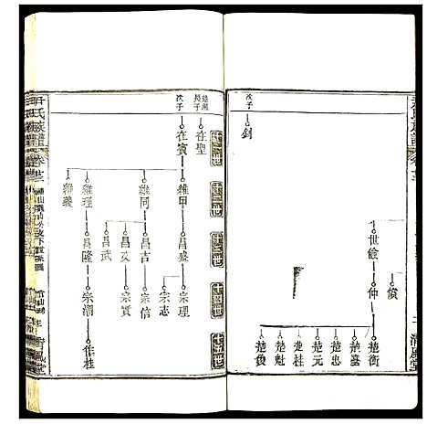 [尹]尹氏族谱 (湖北) 尹氏家谱_二十二.pdf