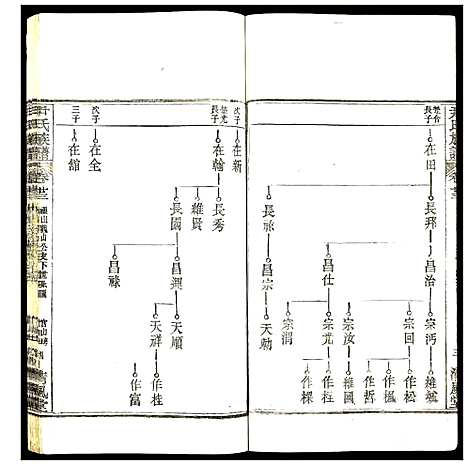 [尹]尹氏族谱 (湖北) 尹氏家谱_二十二.pdf