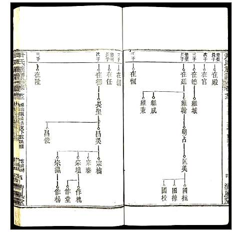 [尹]尹氏族谱 (湖北) 尹氏家谱_二十二.pdf