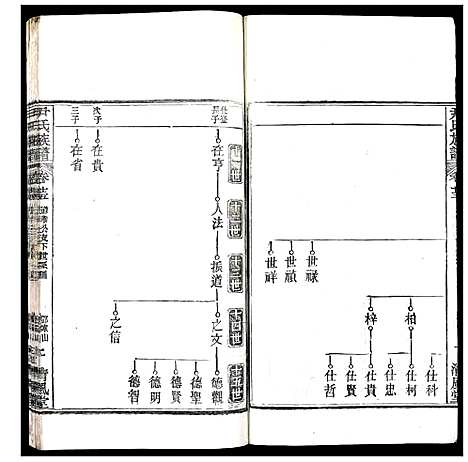 [尹]尹氏族谱 (湖北) 尹氏家谱_二十四.pdf