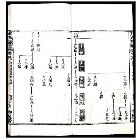 [尹]尹氏族谱 (湖北) 尹氏家谱_二十五.pdf