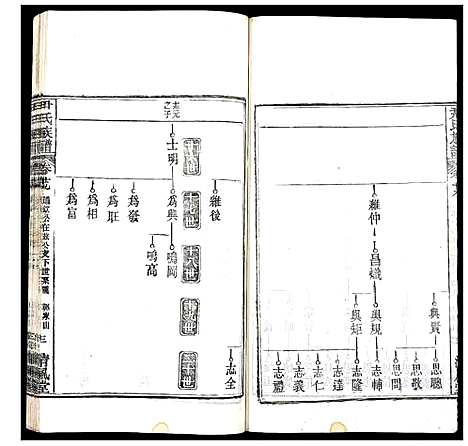 [尹]尹氏族谱 (湖北) 尹氏家谱_二十八.pdf