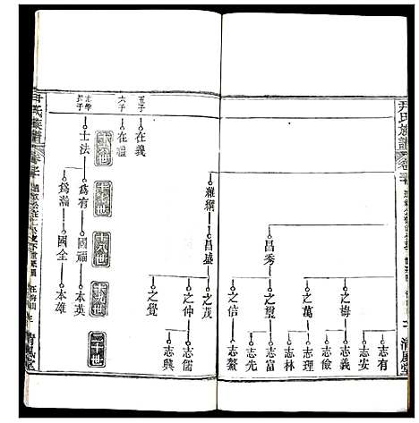 [尹]尹氏族谱 (湖北) 尹氏家谱_二十九.pdf