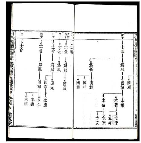 [尹]尹氏族谱 (湖北) 尹氏家谱_二十九.pdf