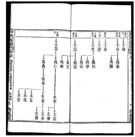 [尹]尹氏族谱 (湖北) 尹氏家谱_二十九.pdf