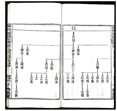 [尹]尹氏族谱 (湖北) 尹氏家谱_三十.pdf