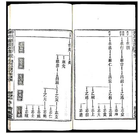 [尹]尹氏族谱 (湖北) 尹氏家谱_三十.pdf