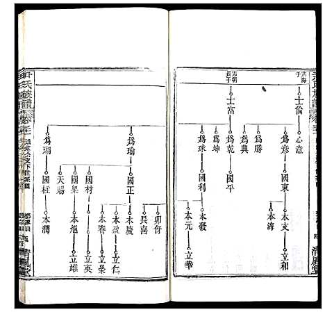 [尹]尹氏族谱 (湖北) 尹氏家谱_三十.pdf