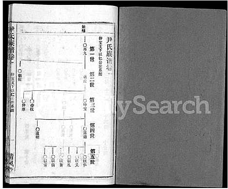 [尹]尹氏族谱_32卷首2卷 (湖北) 尹氏家谱_三.pdf