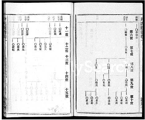 [尹]尹氏族谱_32卷首2卷 (湖北) 尹氏家谱_三.pdf