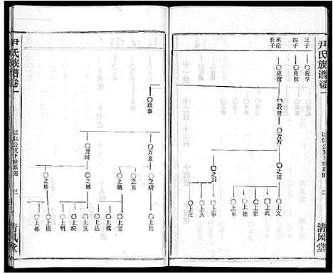 [尹]尹氏族谱_32卷首2卷 (湖北) 尹氏家谱_三.pdf