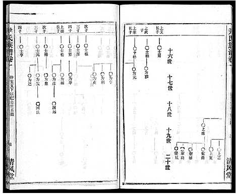 [尹]尹氏族谱_32卷首2卷 (湖北) 尹氏家谱_三.pdf